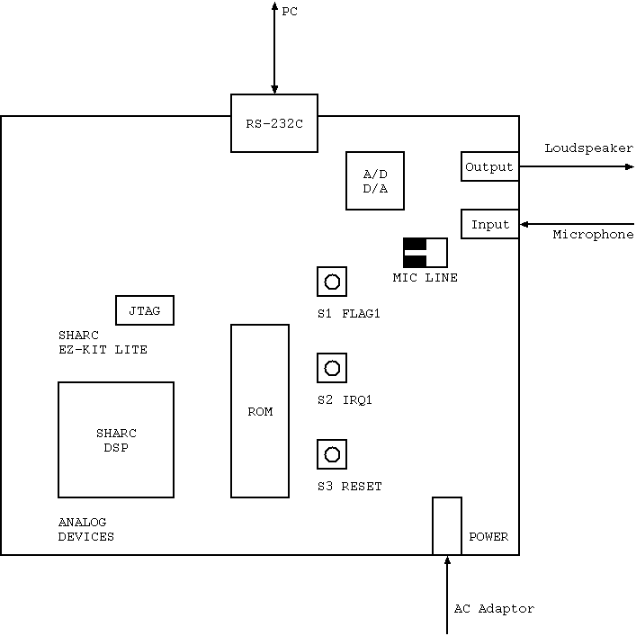 Board layout