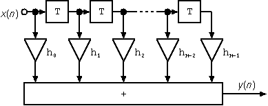 FIR filter