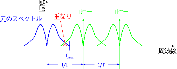 Aliasing